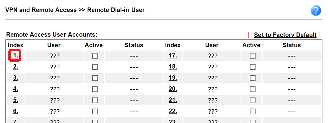 a screenshot of DrayOS VPN dial-in user list